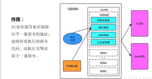 運行時數(shù)據(jù)區(qū) 數(shù)據(jù)處理與存儲的內存結構支持服務